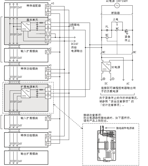 FX3U三菱PLC硬件相关介绍的图8